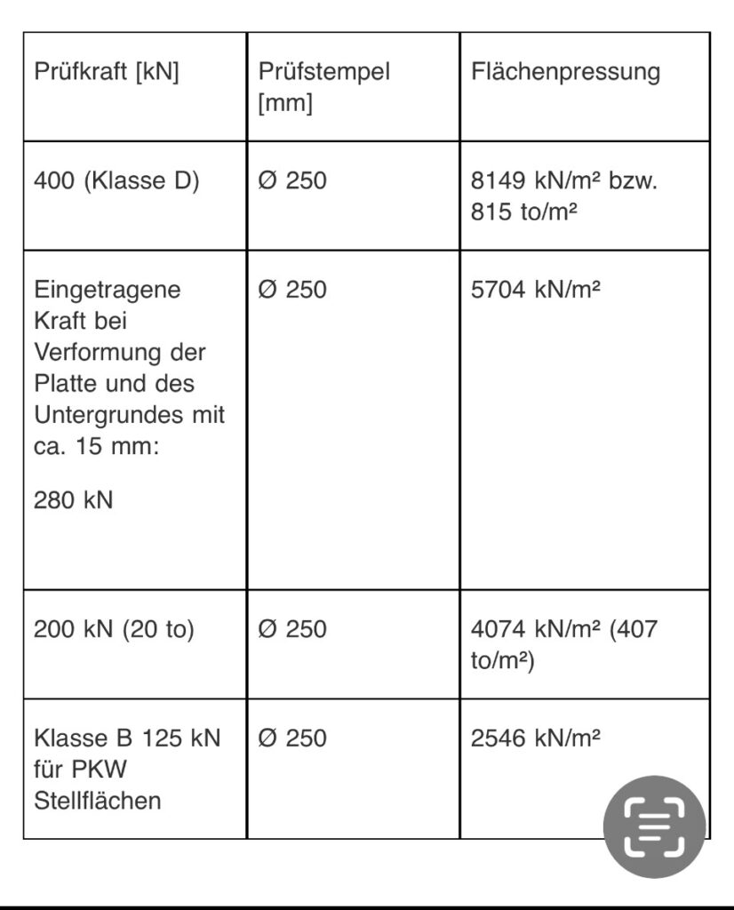 Die Vorteile von Paddock-Platten